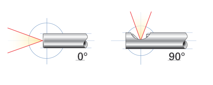 0 and 90 degree direction of view diagram