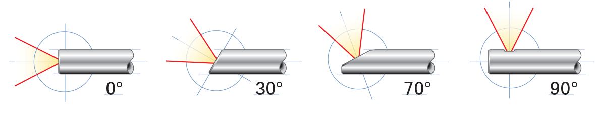 0, 30, 70, and 90 degree prism direction of view diagram