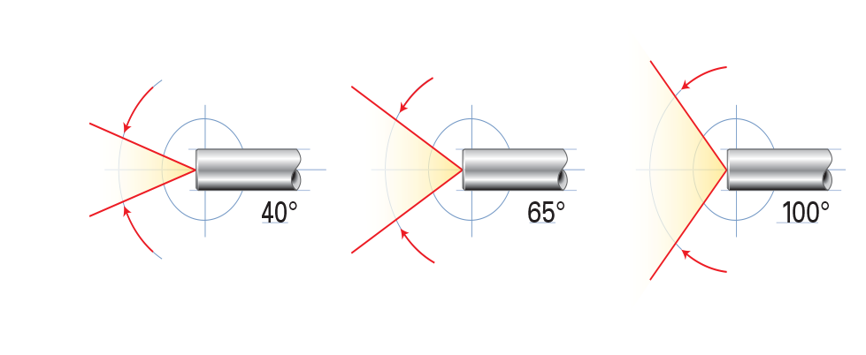 40, 65, and 100 degree field of view diagram