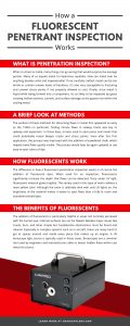How a Fluorescent Penetrant Inspection Works