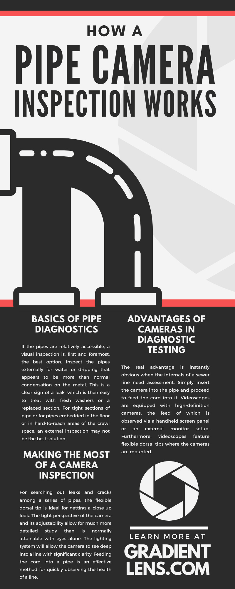 How a Pipe Camera Inspection Works